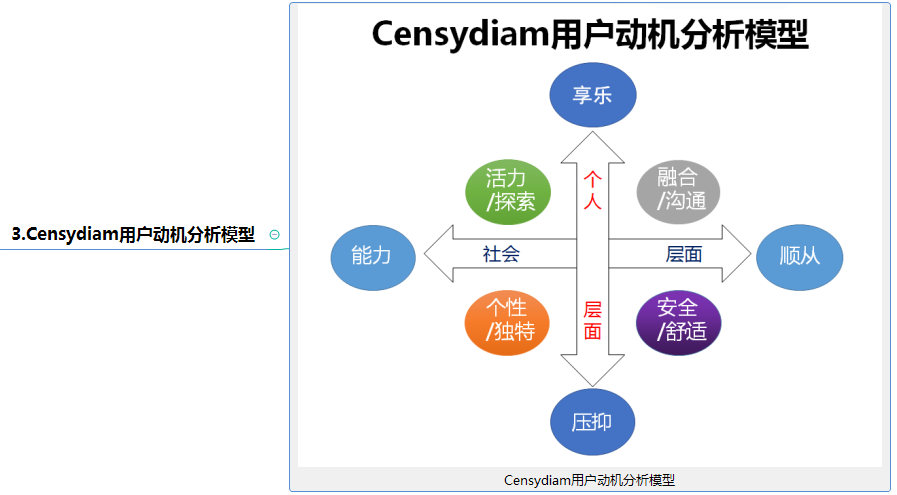 新媒体运营品牌定位、用户需求及运营策略全方位分析（精华版）