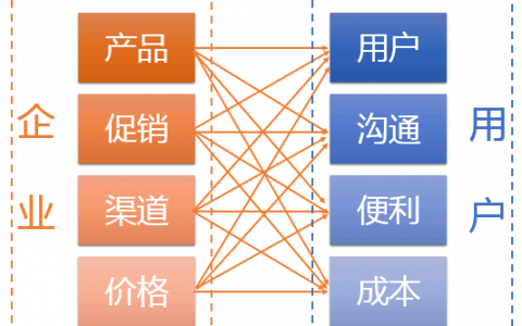 当我们谈论《增长黑客》时，我们在谈论什么？