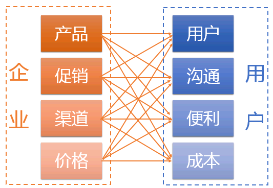 当我们谈论《增长黑客》时,我们在谈论什么? 当我们谈论《增长黑客》时,我们在谈论什么?