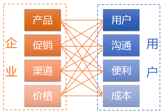 当我们谈论《增长黑客》时，我们在谈论什么？