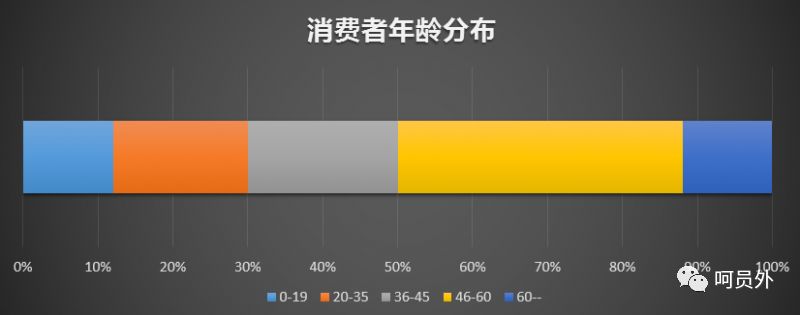 【呵】你很懂大数据，但是真的懂大数据营销吗？