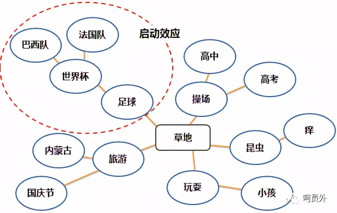 【呵】你很懂大数据，但是真的懂大数据营销吗？