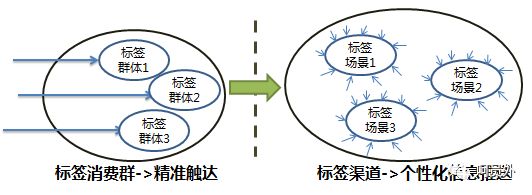 【呵】你很懂大数据，但是真的懂大数据营销吗？