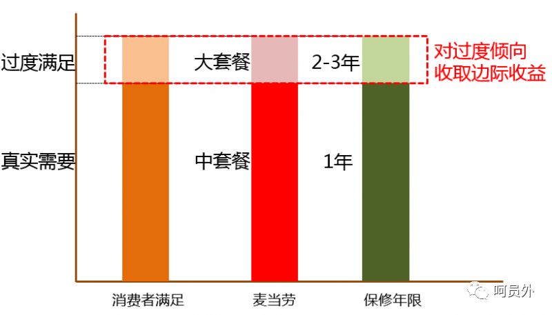 【呵】在营销策略中，如何利用消费者的七宗罪