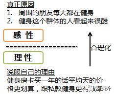 【呵】月薪3万的营销人如何利用消费者的七宗罪（嫉妒 & 傲慢）