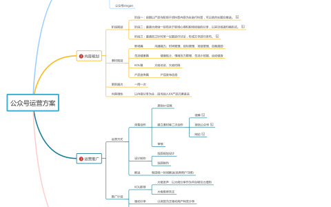 干货 | 如何做一份公众号运营方案策划？