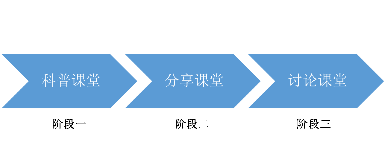 干货 | 如何做一份公众号运营方案策划？