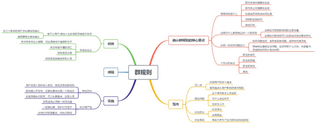 原来三节课是这么进行社群运营的！