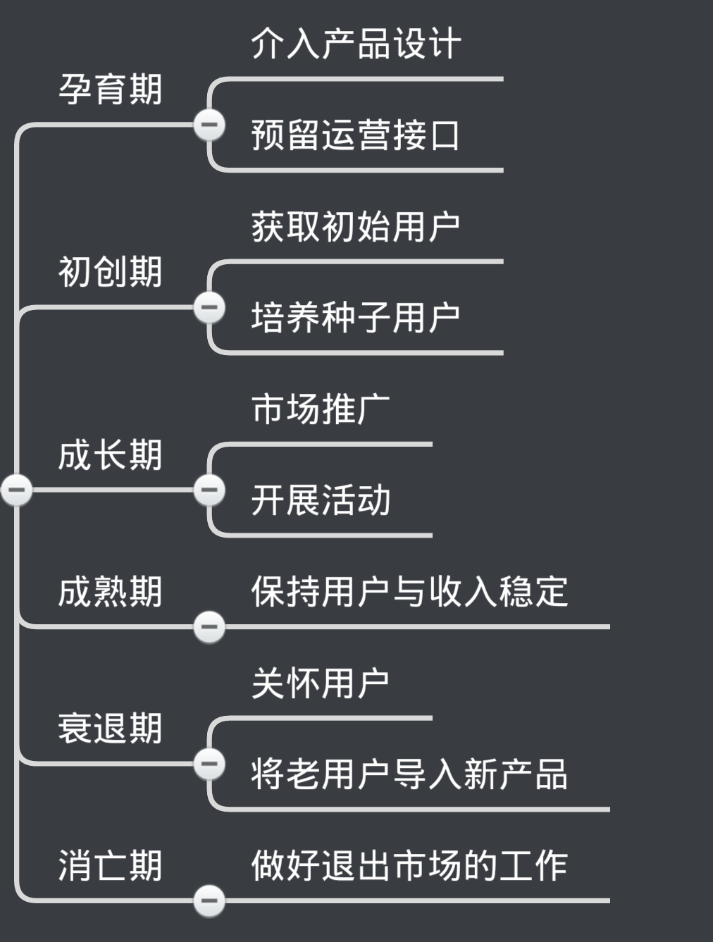 张亮《从零开始做运营》读书笔记整理上篇