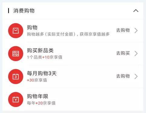 京东会员系统是怎么运营的? 京东会员系统是怎么运营的?