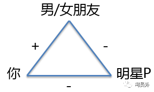 【呵】在营销策略中,如何利用消费者的七宗罪 【呵】在营销策略中,如何利用消费者的七宗罪