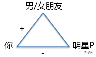 【呵】在营销策略中，如何利用消费者的七宗罪