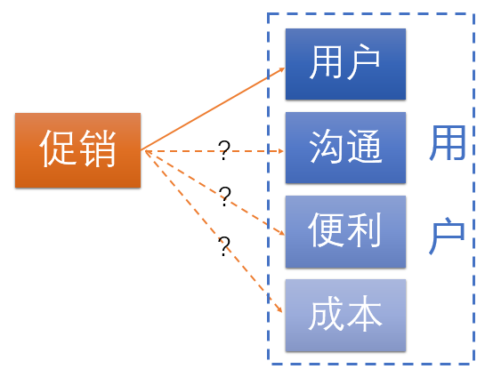 当我们谈论《增长黑客》时,我们在谈论什么? 当我们谈论《增长黑客》时,我们在谈论什么?
