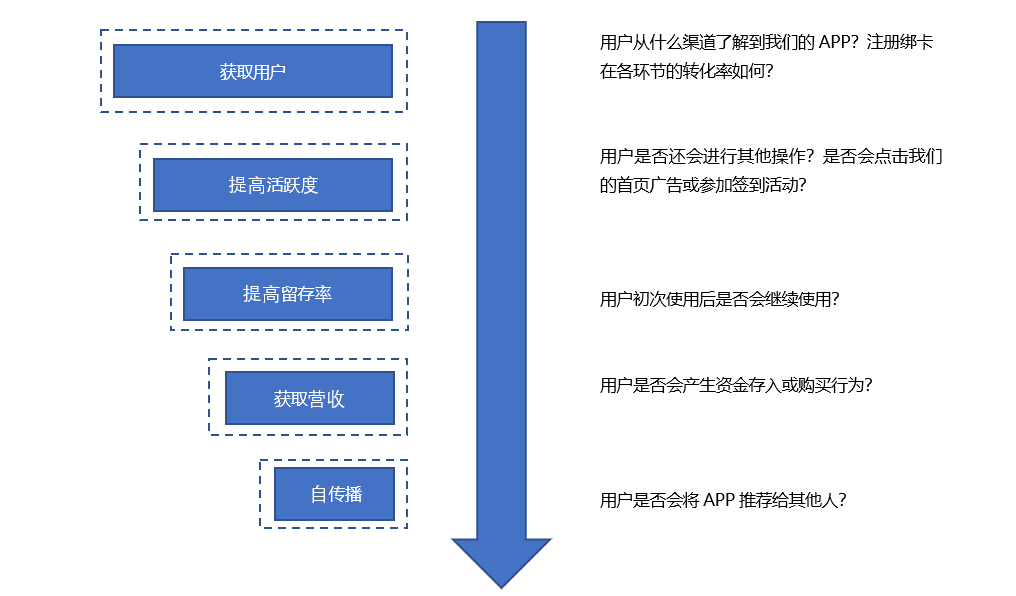 数据分析之关于APP埋点的一切