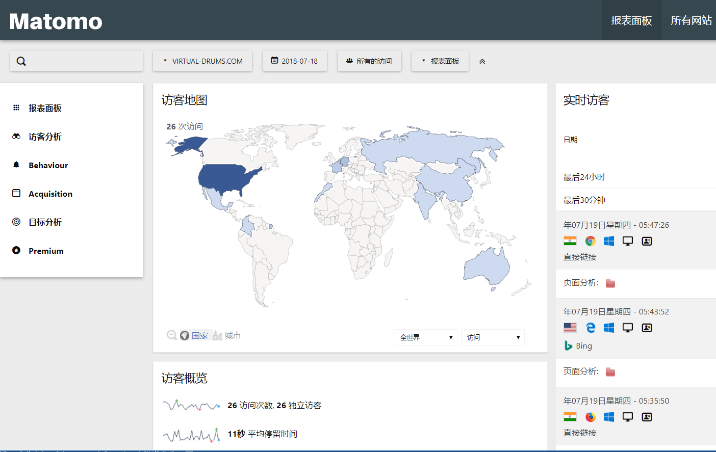 数据分析之关于APP埋点的一切