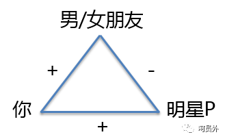 【呵】在营销策略中,如何利用消费者的七宗罪 【呵】在营销策略中,如何利用消费者的七宗罪