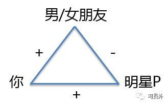 【呵】在营销策略中，如何利用消费者的七宗罪