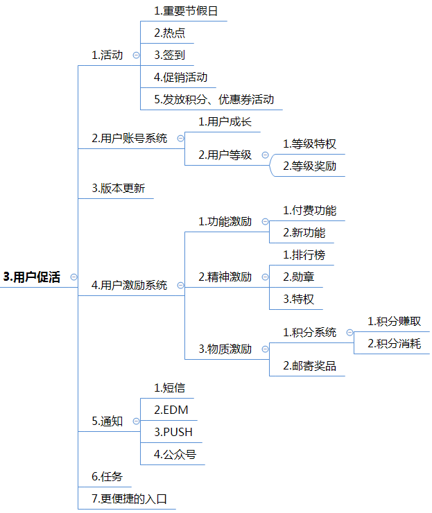 新媒体运营品牌定位、用户需求及运营策略全方位分析（精华版）