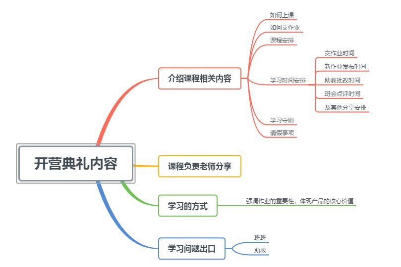 原来三节课是这么进行社群运营的！