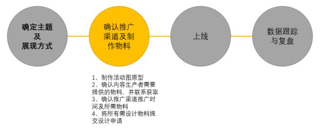 小白也能懂：如何运营一个内容专题？