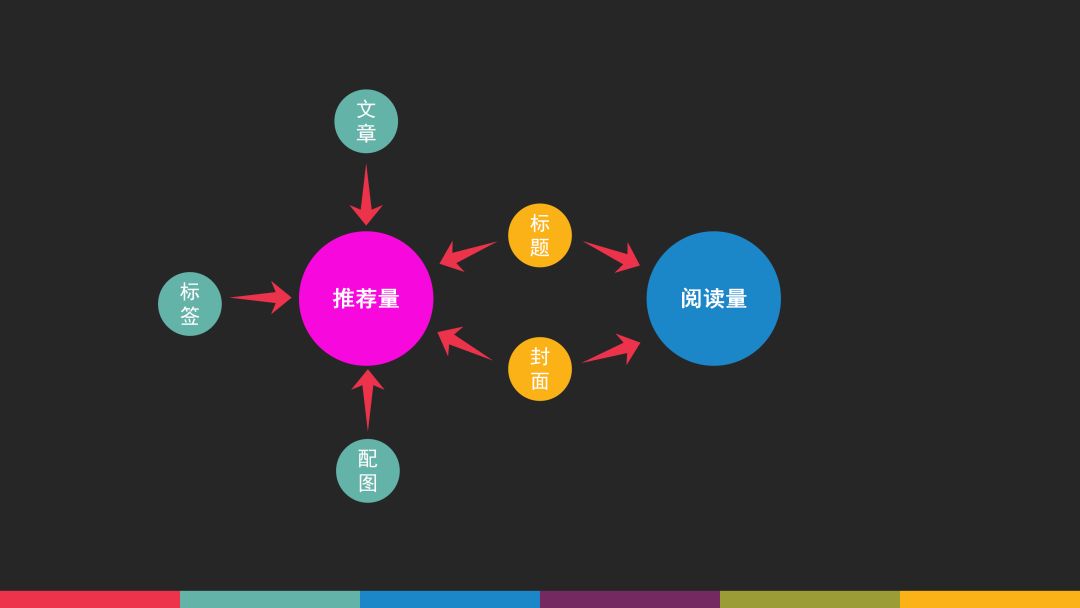 打通10W+爆文的任督二脉：标题为王，封面为皇！