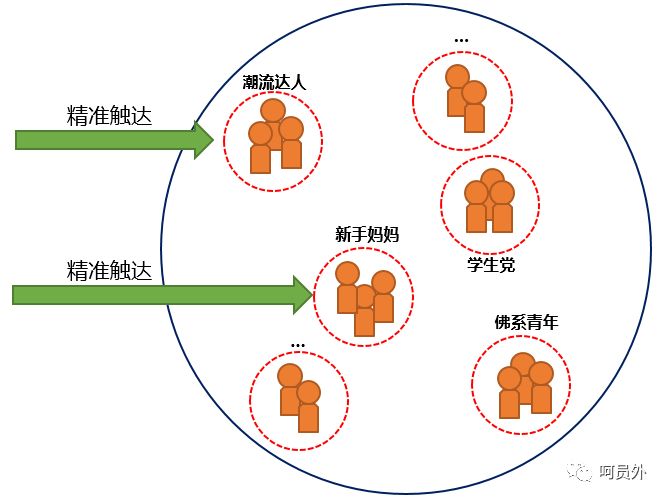 【呵】你很懂大数据，但是真的懂大数据营销吗？