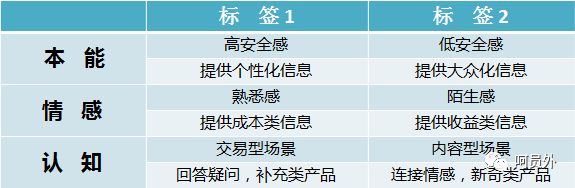 【呵】你很懂大数据，但是真的懂大数据营销吗？