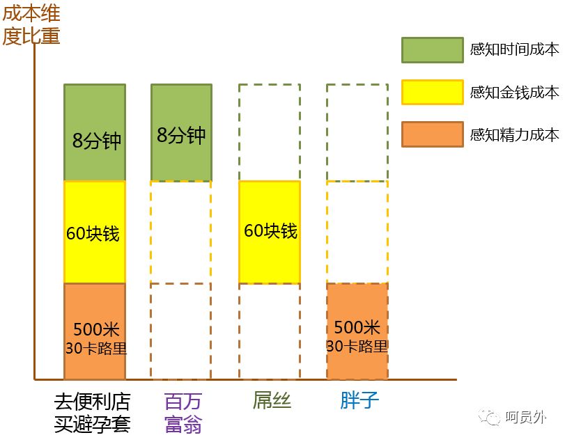 【呵】在营销策略中，如何利用消费者的七宗罪