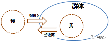 【呵】在营销策略中,如何利用消费者的七宗罪 【呵】在营销策略中,如何利用消费者的七宗罪