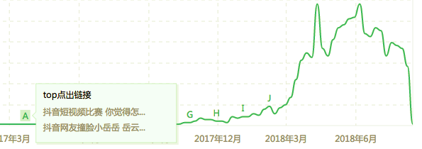 抖音是如何通过AARRR模型实现用户增长的