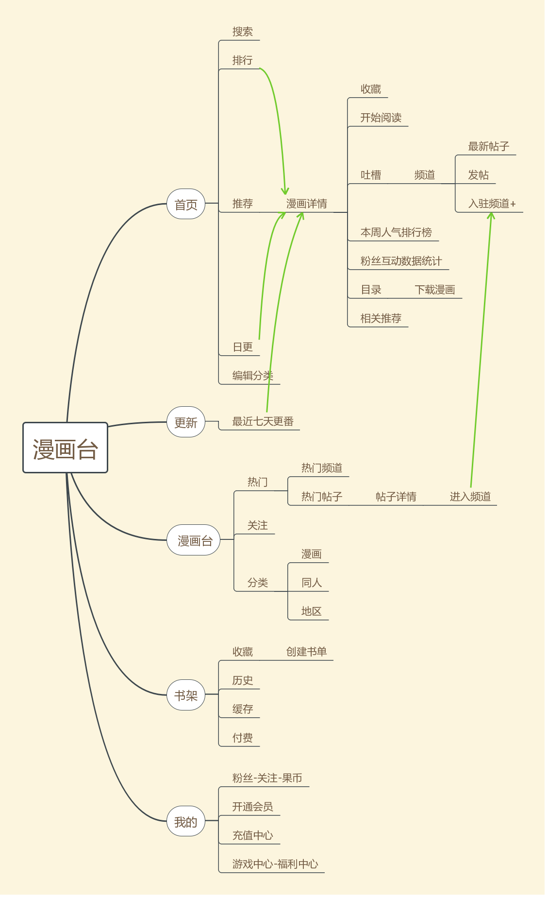 漫画台体验报告