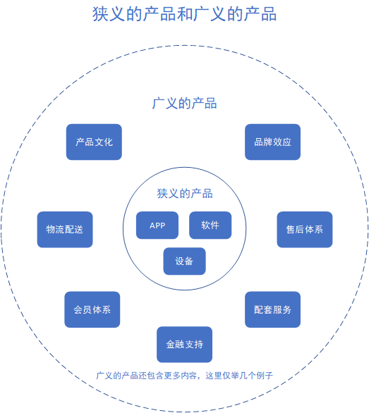 京东会员系统是怎么运营的？