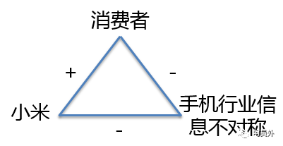 【呵】在营销策略中,如何利用消费者的七宗罪 【呵】在营销策略中,如何利用消费者的七宗罪
