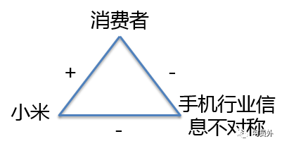 【呵】在营销策略中，如何利用消费者的七宗罪