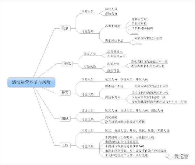 社群邦：活动运营简要解析（了解活动运营套路看这篇就够了）