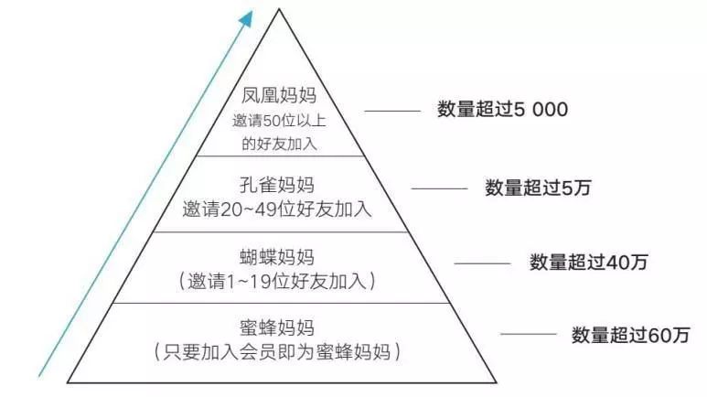 读书 |《小群效应》：让你的产品数据迎来漂亮的“拐点”