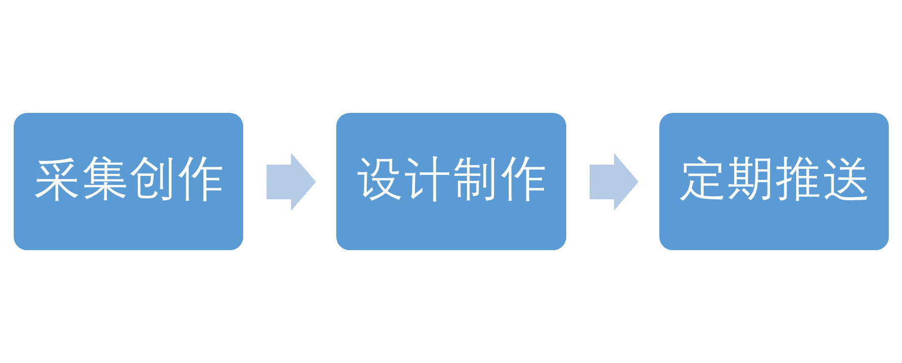 干货 | 如何做一份公众号运营方案策划？