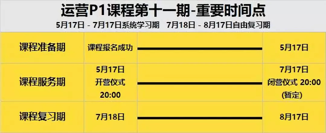 原来三节课是这么进行社群运营的！