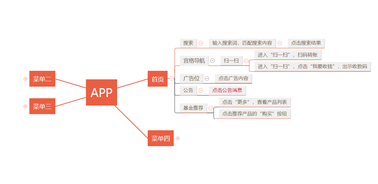 数据分析之关于APP埋点的一切