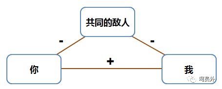 【呵】想打造一个网红，教你9个妙招