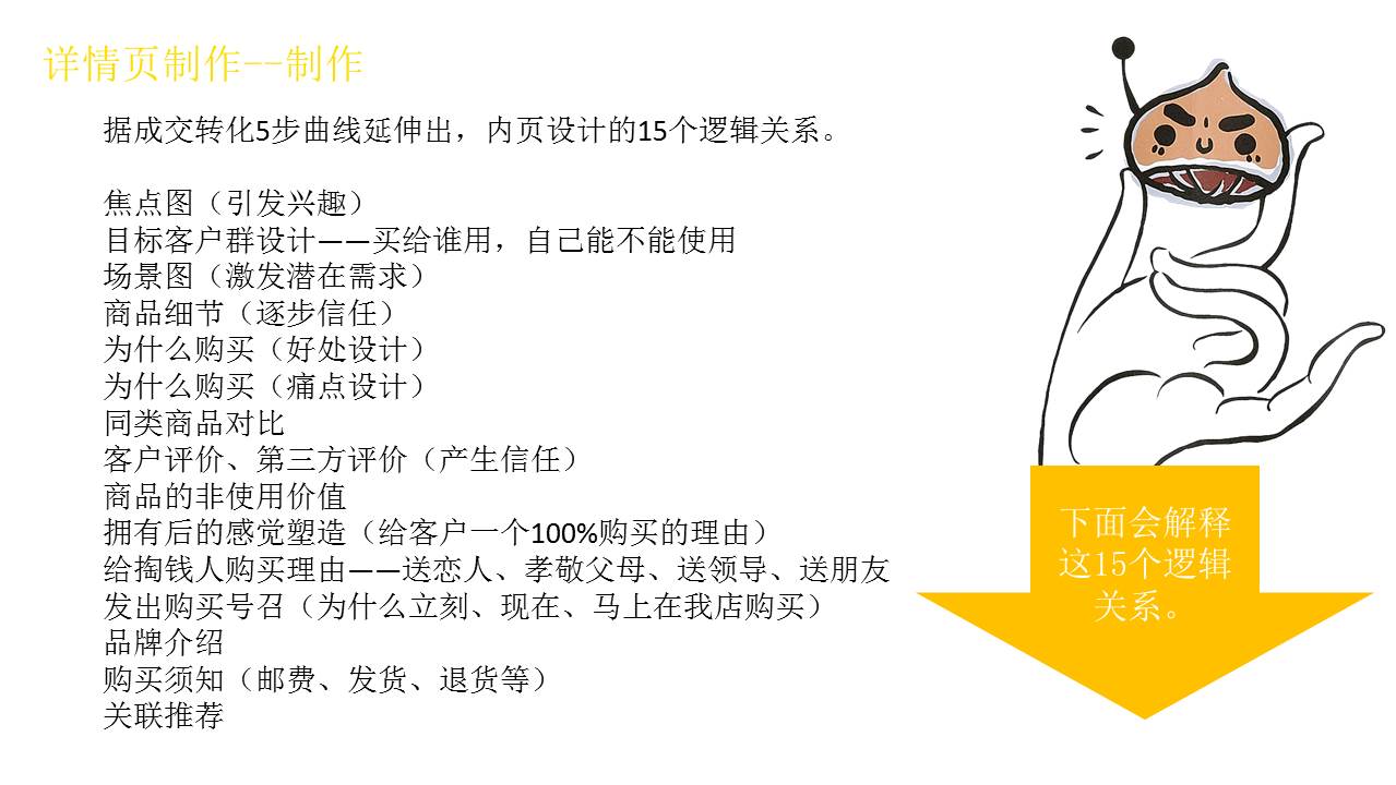 电商产物详情页是如果何生成的（33页PPT）