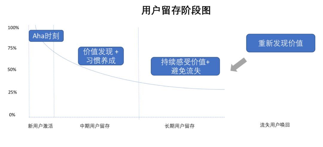 10倍用户增长的方法论全在这里（万字干货）