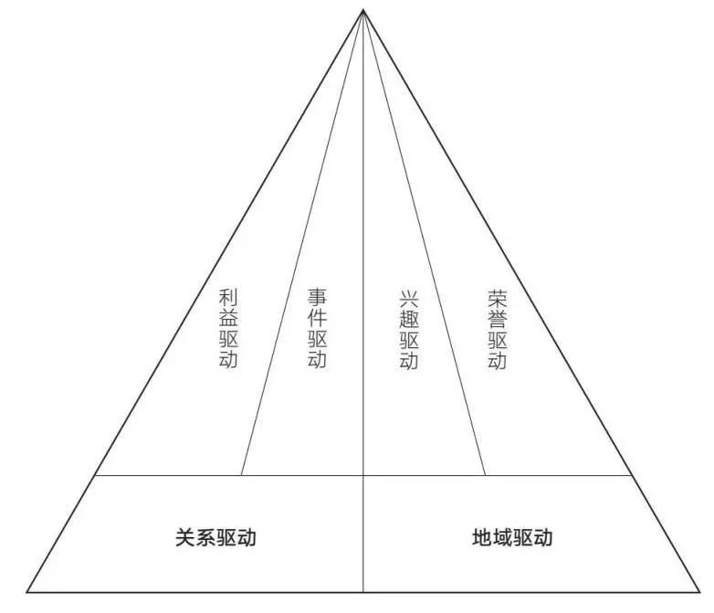 读书 |《小群效应》：让你的产品数据迎来漂亮的“拐点”