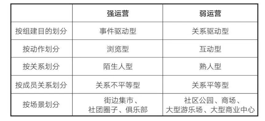 读书 |《小群效应》：让你的产品数据迎来漂亮的“拐点”