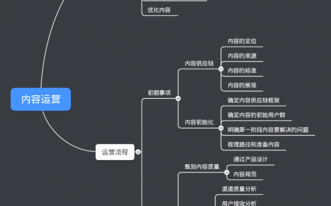 张亮《从零开始做运营》读书笔记下篇