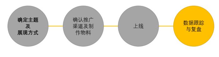 小白也能懂：如何运营一个内容专题？