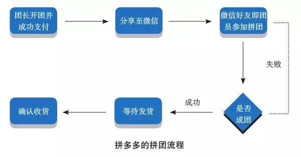 低成本，实现爆发式裂变增长的6个秘诀