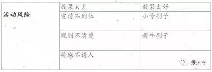 社群邦：活动运营简要解析（了解活动运营套路看这篇就够了）