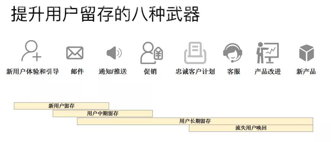 10倍用户增长的方法论全在这里（万字干货）