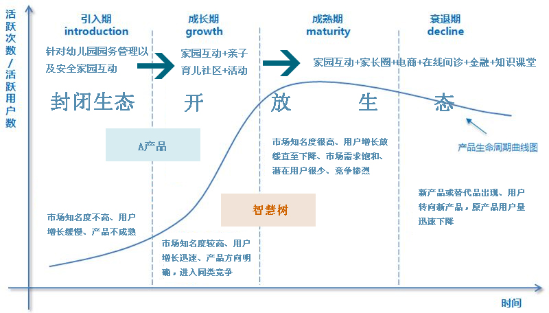 用户运营：从零到二十万用户产品的AARRR模型